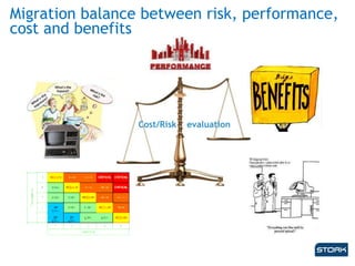 Migration balance between risk, performance,
cost and benefits
Cost/Risk evaluation
 