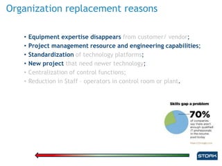 Organization replacement reasons
• Equipment expertise disappears from customer/ vendor;
• Project management resource and engineering capabilities;
• Standardization of technology platforms;
• New project that need newer technology;
• Centralization of control functions;
• Reduction in Staff – operators in control room or plant.
 