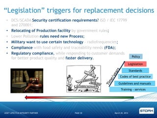March 20, 2014ASSET LIFECYCLE INTEGRITY PARTNER PAGE 30
• DCS/SCADA Security certification requirements? ISO / IEC 17799
and 270001;
• Relocating of Production facility by government rules;
• Lower Pollution rules need new Process;
• Military want to use certain technology – radiofrequencies;
• Compliance with food safety and traceability needs (FDA);
• Regulatory compliance, while responding to customer demands
for better product quality and faster delivery.
―Legislation‖ triggers for replacement decisions
Training - services
Guidelines and manuals
Codes of best practice
Standards
Legislation
Policy
 