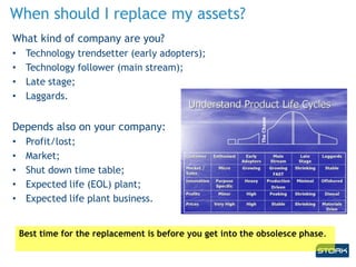 When should I replace my assets?
What kind of company are you?
• Technology trendsetter (early adopters);
• Technology follower (main stream);
• Late stage;
• Laggards.
Depends also on your company:
• Profit/lost;
• Market;
• Shut down time table;
• Expected life (EOL) plant;
• Expected life plant business.
Best time for the replacement is before you get into the obsolesce phase.
 