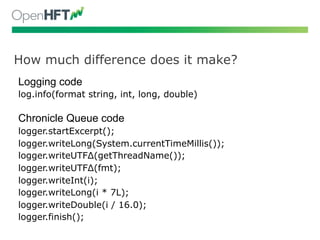 Jdd2014: High performance logging - Peter Lawrey | PDF | Programming ...