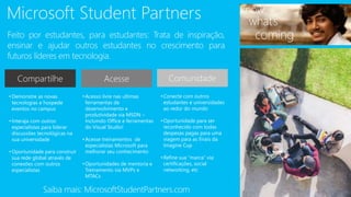 Microsoft Student Partners
Compartilhe
• Demonstre as novas
tecnologias e hospede
eventos no campus
• Interaja com outros
especialistas para liderar
discussões tecnológicas na
sua universidade
• Oportunidade para construir
sua rede global através de
conexões com outros
especialistas
• Acesso livre nas ultimas
ferramentas de
desenvolvimento e
produtividade via MSDN –
incluindo Office e ferramentas
do Visual Studio!
• Acesse treinamentos de
especialistas Microsoft para
melhorar seu conhecimento
• Oportunidades de mentoria e
Treinamento via MVPs e
MTACs
• Conecte com outros
estudantes e universidades
ao redor do mundo
• Oportunidade para ser
reconhecido com todas
despesas pagas para uma
viagem para as finais da
Imagine Cup
• Refine sua “marca” via:
certificações, social
networking, etc
Acesse Comunidade
Feito por estudantes, para estudantes: Trata de inspiração,
ensinar e ajudar outros estudantes no crescimento para
futuros líderes em tecnologia.
Saiba mais: MicrosoftStudentPartners.com
 
