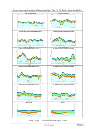 Interpretation And Optimization Of Resisitivity Studies Data For The Shallow Subsurface Geology




                    Cauvery – Vaigai – Gundar Subsurface Lithological Sections

                                           www.irjes.com                                28 | Page
 
