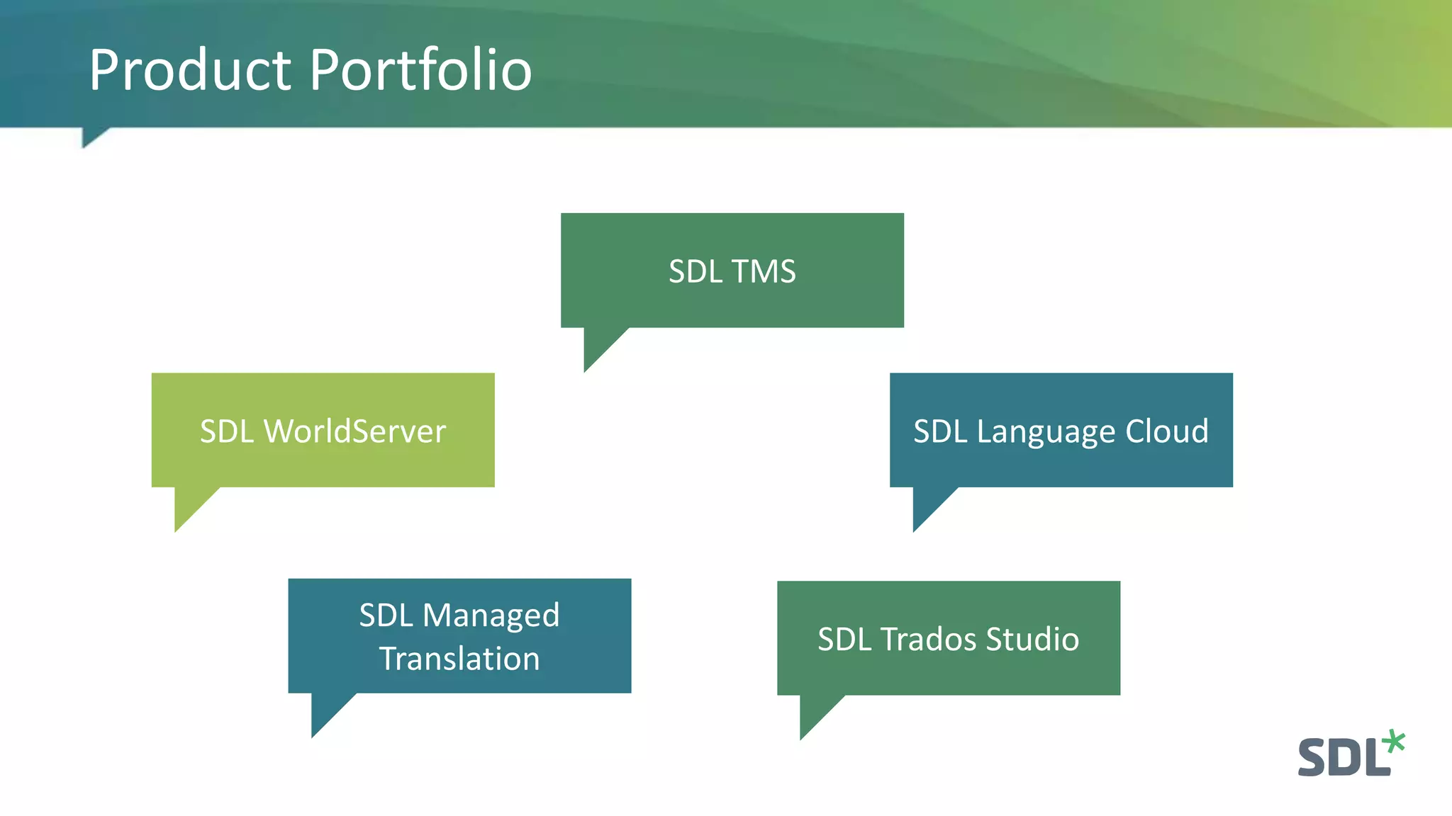 Product Portfolio
SDL WorldServer
SDL TMS
SDL Language Cloud
SDL Trados Studio
SDL Managed
Translation
 