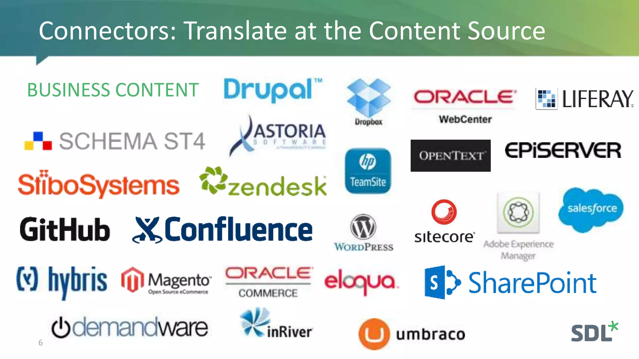 Connectors: Translate at the Content Source
6
BUSINESS CONTENT
 