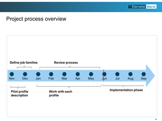 Past Profile Path Examples Global Career Path Modeling | PDF