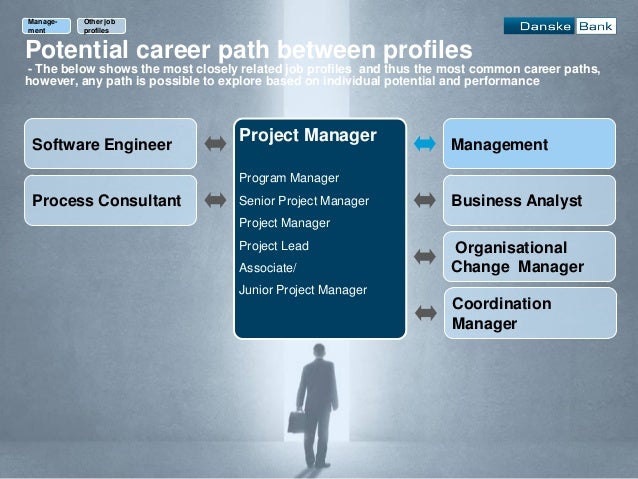 Global Career Path Modeling