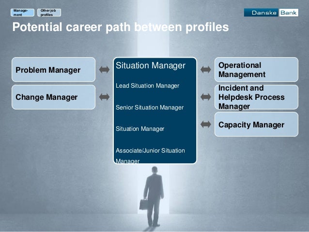 Potential Career Path Between Profiles