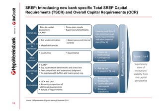 Impact of SSM and SREP on Bank Steering in a large European Banking ...