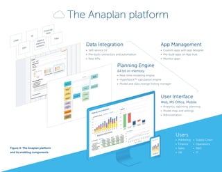 Anaplan_Platform_WP | PDF