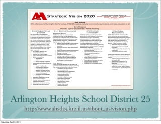 Arlington Heights School District 25
http://www.ahsd25.k12.il.us/about_us/vision.php
Saturday, April 9, 2011
 