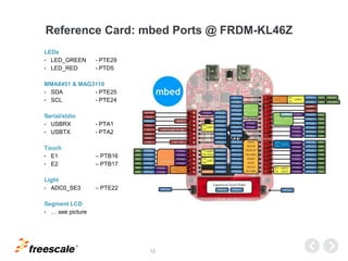 TM
12
Reference Card: mbed Ports @ FRDM-KL46Z
LEDs
• LED_GREEN - PTE29
• LED_RED - PTD5
MMA8451 & MAG3110
• SDA - PTE25
• SCL - PTE24
Serial/stdio
• USBRX - PTA1
• USBTX - PTA2
Touch
• E1 – PTB16
• E2 – PTB17
Light
• ADC0_SE3 – PTE22
Segment LCD
• … see picture
 