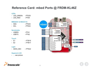 TM
13
Reference Card: mbed Ports @ FRDM-KL46Z
LEDs
• LED_GREEN - PTE29
• LED_RED - PTD5
MMA8451 & MAG3110
• SDA - PTE25
• SCL - PTE24
Serial/stdio
• USBRX - PTA1
• USBTX - PTA2
Touch
• E1 – PTB16
• E2 – PTB17
Light
• ADC0_SE3 – PTE22
Segment LCD
• … see picture
 