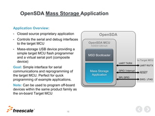 TM
18
to Target MCU
OpenSDA Mass Storage Application
Application Overview:
• Closed source proprietary application
• Controls the serial and debug interfaces
to the target MCU
• Mass-storage USB device providing a
simple target MCU flash programmer
and a virtual serial port (composite
device)
Goal: Simple interface for serial
communications and reprogramming of
the target MCU. Perfect for quick
programming of example applications.
Note: Can be used to program off-board
devices within the same product family as
the on-board Target MCU
MSD Bootloader
OpenSDA MCU
K20DX128Vxx5
Mass Storage
Application
UART TX/RX
UART RX/TX
OpenSDA
SPI, GPIO
SWD / JTAG
GPIO / Interrupt
RESET
 