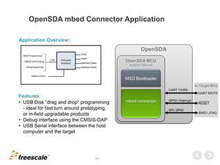 TM
19
to Target MCU
OpenSDA mbed Connector Application
Application Overview:
Features:
• USB Disk “drag and drop” programming
- ideal for fast turn around prototyping,
or in-field upgradable products
• Debug interface using the CMSIS-DAP
• USB Serial interface between the host
computer and the target
MSD Bootloader
OpenSDA MCU
K20DX128Vxx5
mbed connector
UART TX/RX
UART RX/TX
OpenSDA
SPI, GPIO
SWD / JTAG
GPIO / Interrupt
RESET
 