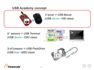 TM
39
USB Academy concept
1/ accel -> USB Mouse
(USB device - HID class)
2/ sensors -> USB Terminal
(USB device - CDC class)
3/ eCompass -> USB FlashDrive
(USB host - MSD class)
Accel Mag
Sw1,2
Light
Touch
 