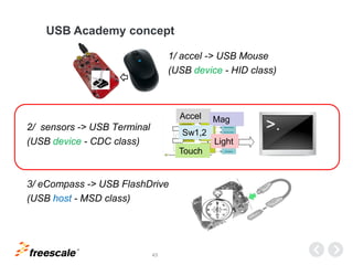 TM
43
USB Academy concept
1/ accel -> USB Mouse
(USB device - HID class)
2/ sensors -> USB Terminal
(USB device - CDC class)
3/ eCompass -> USB FlashDrive
(USB host - MSD class)
Accel Mag
Sw1,2
Light
Touch
 