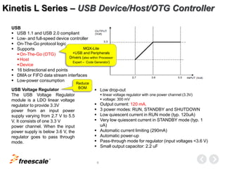 TM
6
Kinetis L Series – USB Device/Host/OTG Controller
USB
 USB 1.1 and USB 2.0 compliant
 Low- and full-speed device controller
 On-The-Go protocol logic
 Supports
 On-The-Go (OTG)
 Host
 Device
 16 bidirectional end points
 DMA or FIFO data stream interfaces
 Low-power consumption
USB Voltage Regulator
The USB Voltage Regulator
module is a LDO linear voltage
regulator to provide 3.3V
power from an input power
supply varying from 2.7 V to 5.5
V. It consists of one 3.3 V
power channel. When the input
power supply is below 3.6 V, the
regulator goes to pass through
mode.
 Low drop-out
 linear voltage regulator with one power channel (3.3V)
 voltage: 300 mV
 Output current: 120 mA.
 3 power modes: RUN, STANDBY and SHUTDOWN
 Low quiescent current in RUN mode (typ. 120uA)
 Very low quiescent current in STANDBY mode (typ. 1
uA)
 Automatic current limiting (290mA)
 Automatic power-up
 Pass-through mode for regulator (input voltages <3.6 V)
 Small output capacitor: 2.2 uF
Reduce
BOM
MQX-Lite
+USB and Peripherals
Drivers (also within Processor
Expert – Code Generator)
 
