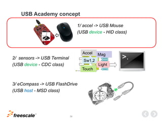 TM
39
USB Academy concept
1/ accel -> USB Mouse
(USB device - HID class)
2/ sensors -> USB Terminal
(USB device - CDC clas...