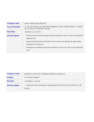 Company name : SAUDI CONSULTING SERVICES
Current Position : Sr. Structure Engineer IN KING SAUD UNVERSITY GIRLS CAMPUS PROJECT- RYIADH
(8,312,576,661 S.R PROJECT VALUE)
Start Date : 20/3/2012 to 25/1/2013
Job Description : – Supervision All Structural design and shop drawing in order to issue the appropriate
approval code.
– Supervision All Structural materials in order to issue the appropriate appreciation
and approval if deserved.
– Guiding and controlling all structural engineers’ staff at site each on his designated
Zone.
Company Name : Abdulaziz & Faisal Sons of Abdullah Al Rashed Company Ltd.
Position : Sr. Structure Engineer.
Duration : 15/6/2008 to 1/3/2012
Job Description : – Supervision and contributing in Designing Of All Structures And Site Works For All
Projects.
 