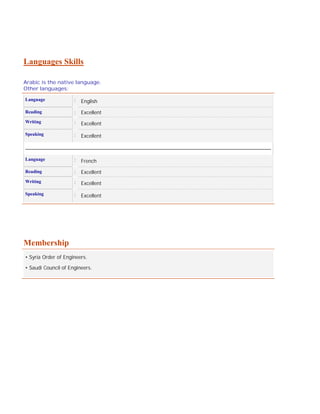 Languages Skills
Arabic is the native language.
Other languages:
Language : English
Reading : Excellent
Writing : Excellent
Speaking : Excellent
Language : French
Reading : Excellent
Writing : Excellent
Speaking : Excellent
Membership
• Syria Order of Engineers.
• Saudi Council of Engineers.
 