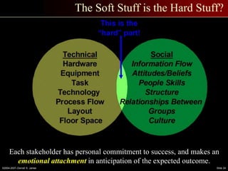 ©2004-2007–Derrell S. James Slide 24
The Soft Stuff is the Hard Stuff?
Each stakeholder has personal commitment to success, and makes an
emotional attachment in anticipation of the expected outcome.
 
