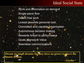 ©2004-2007–Derrell S. James Slide 26
Ideal Social State
 Work and information on demand
 Single-piece flow
 Defect free work
 Lowest possible personal cost
 Committed and capable organization
 Autonomous decision making
 Rewards linked to performance
 Goals aligned to Value
 Seamless communications
Dream no small dreams for they have no power to move the
hearts of men.
- Goethe
 