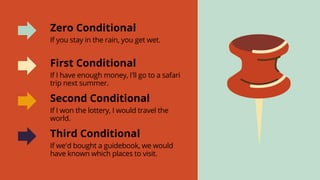 Zero Conditional
If you stay in the rain, you get wet.
First Conditional
If I have enough money, I'll go to a safari
trip next summer.
Second Conditional
If I won the lottery, I would travel the
world.
Third Conditional
If we'd bought a guidebook, we would
have known which places to visit.
 