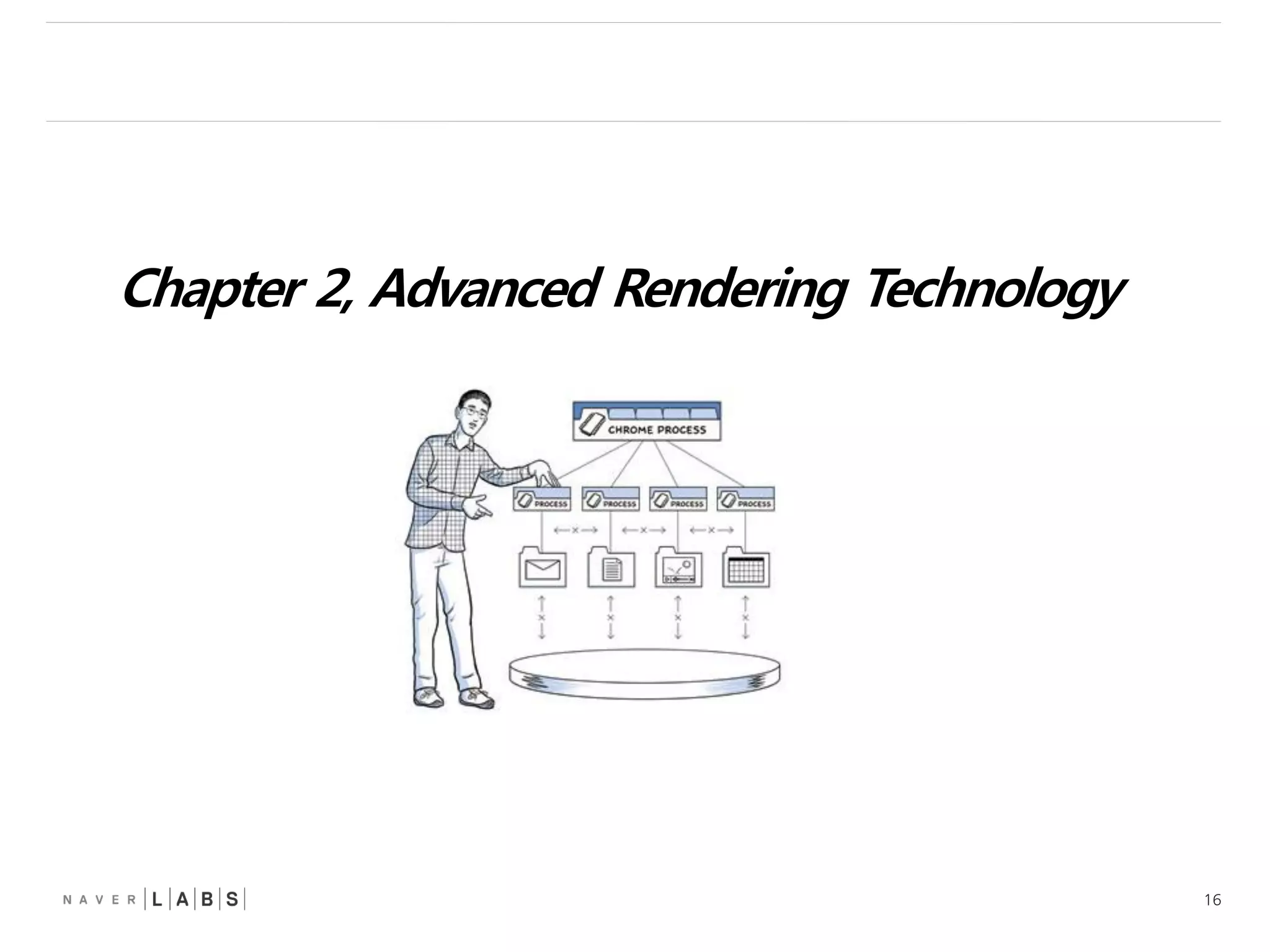 16
Chapter 2, Advanced Rendering Technology
 