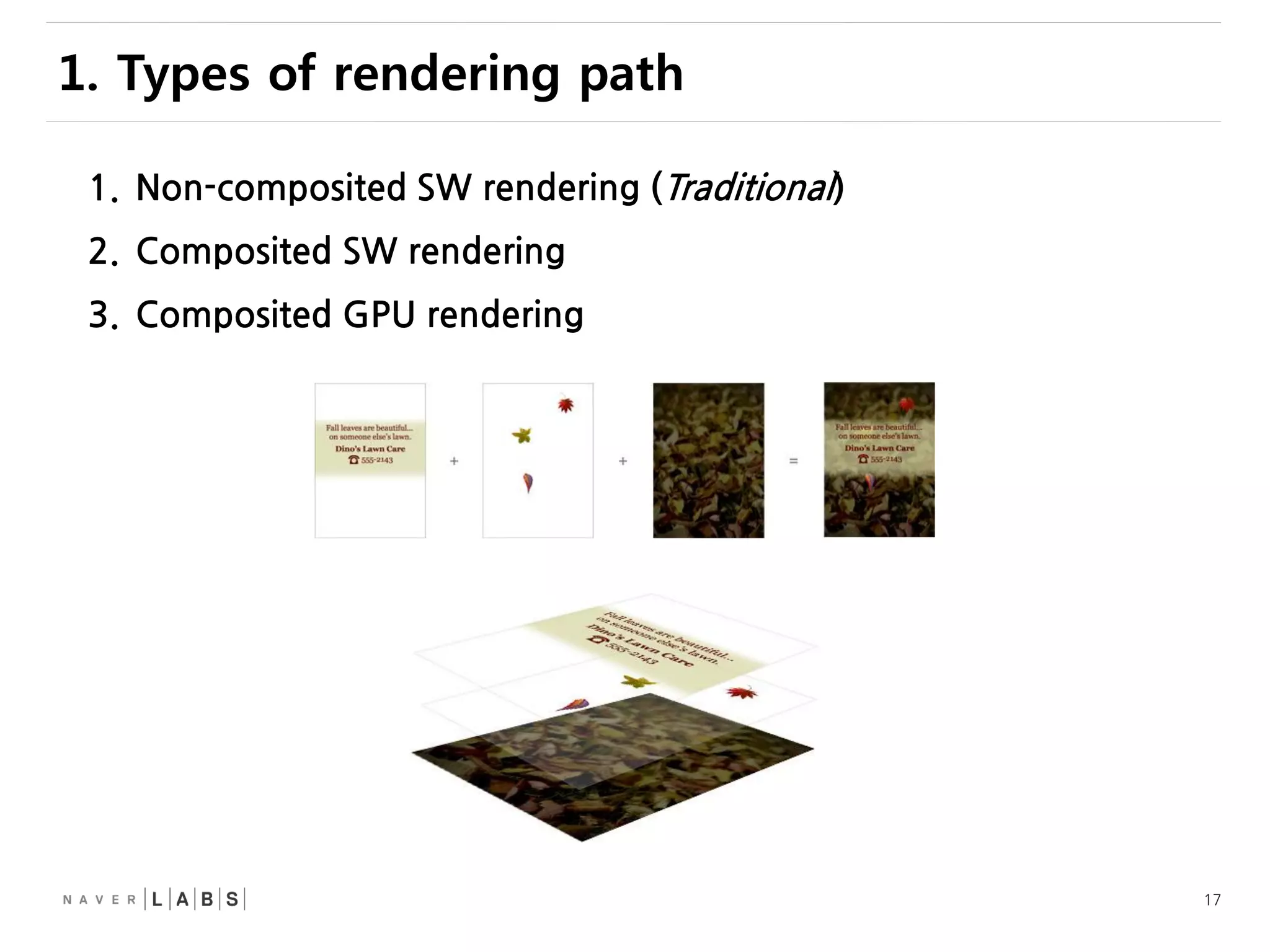 17
1. Non-composited SW rendering (Traditional)
2. Composited SW rendering
3. Composited GPU rendering
1. Types of rendering path
 