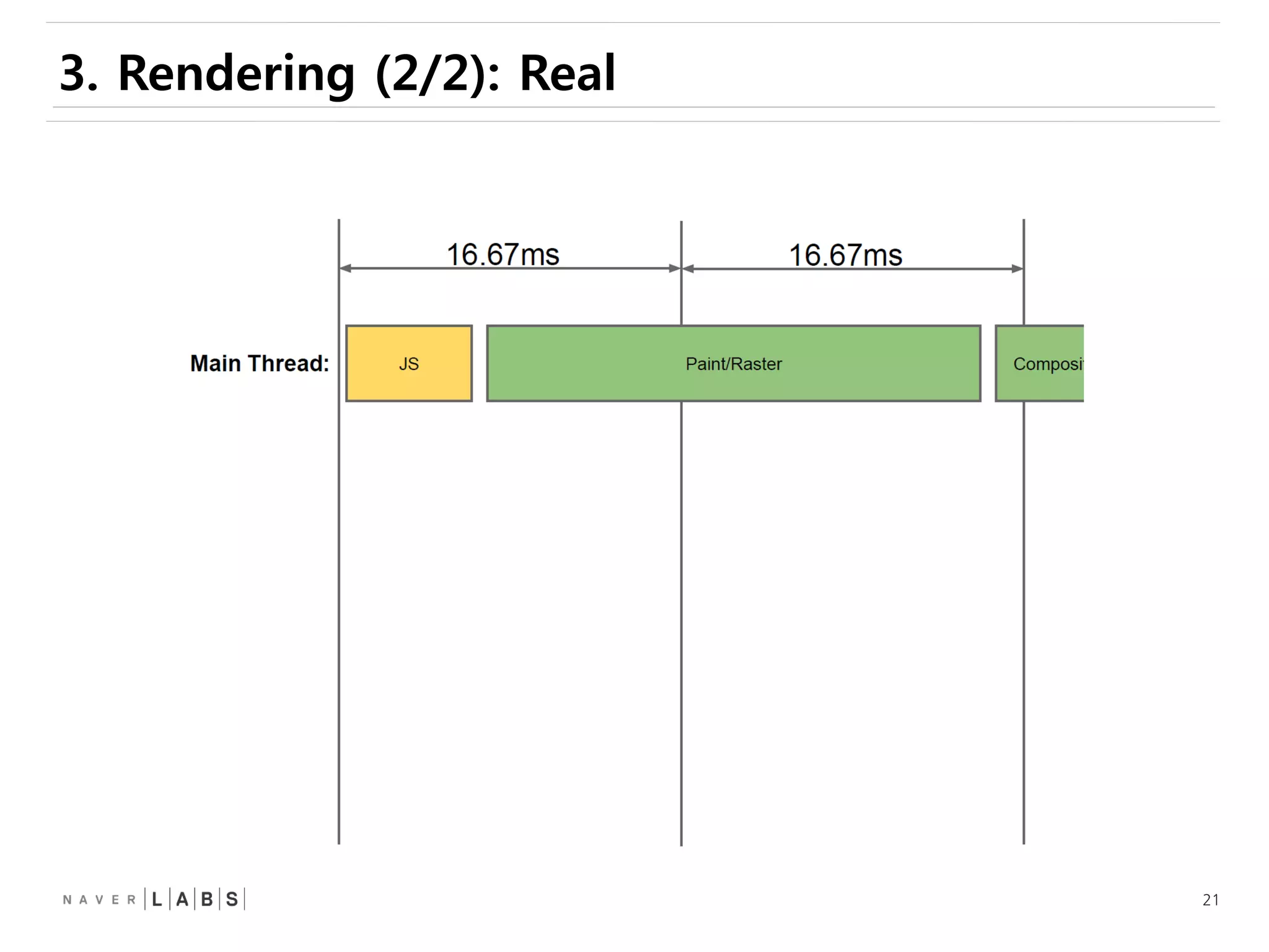 21
3. Rendering (2/2): Real
 