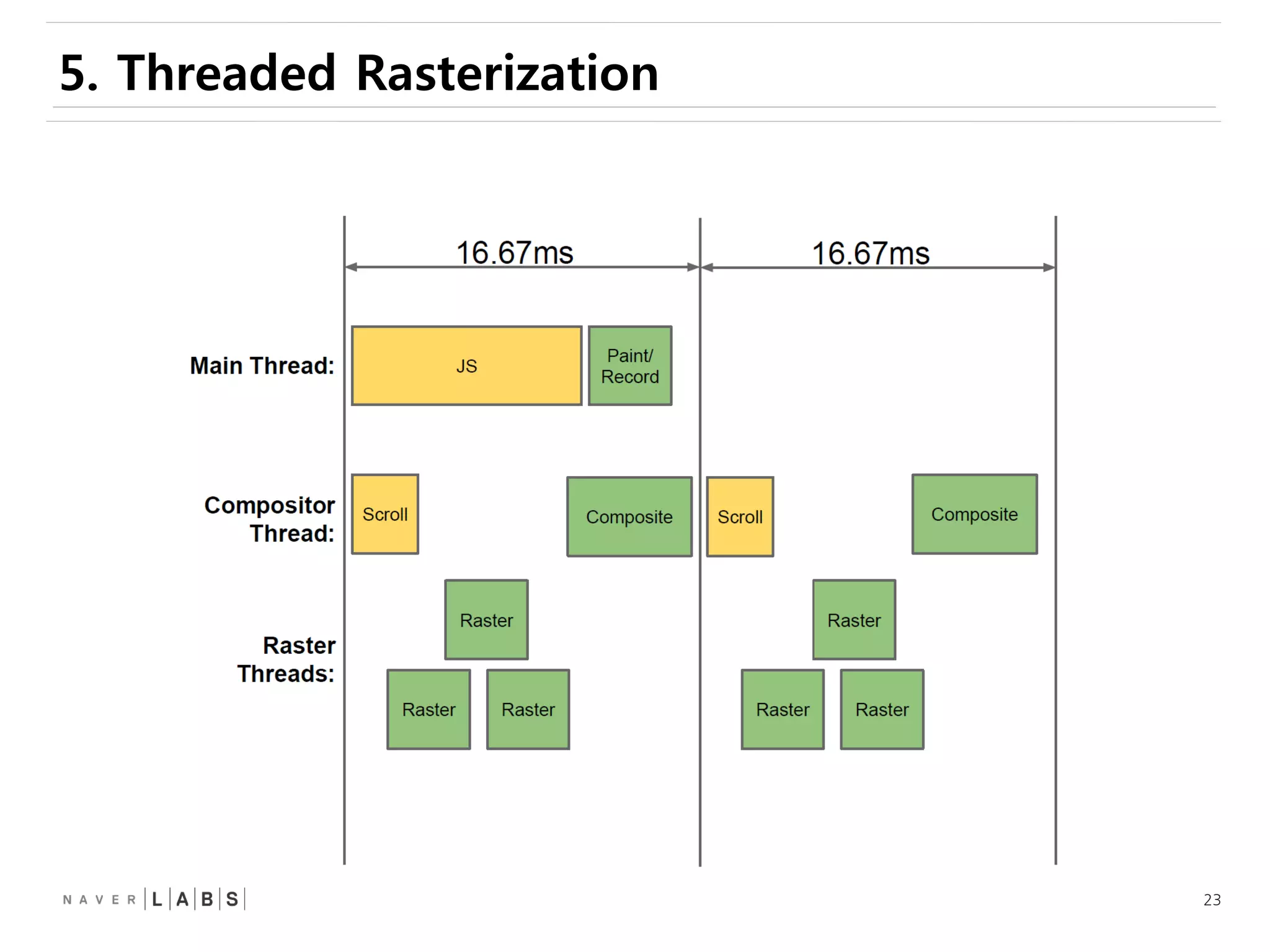 23
5. Threaded Rasterization
 