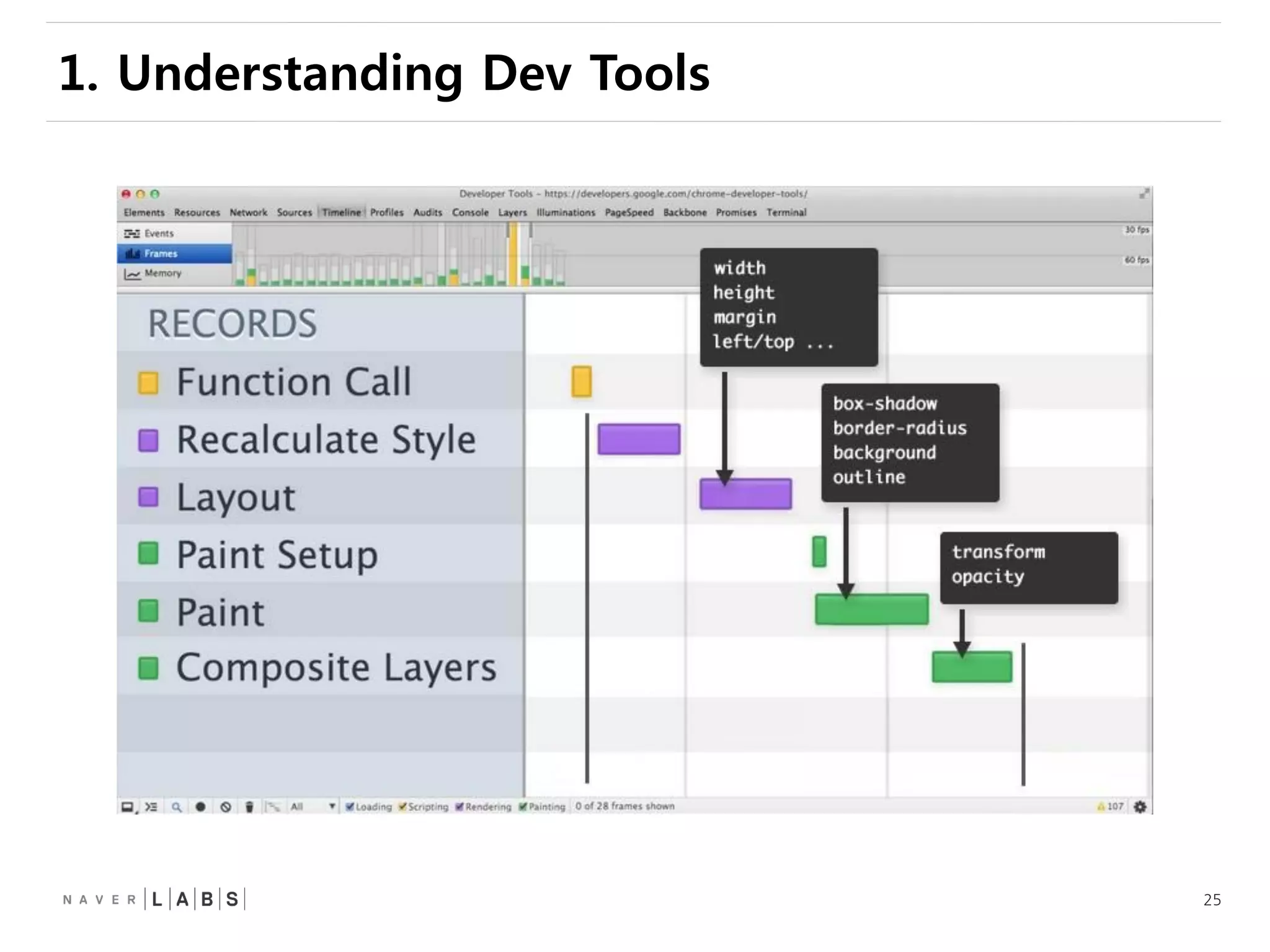 25
1. Understanding Dev Tools
 