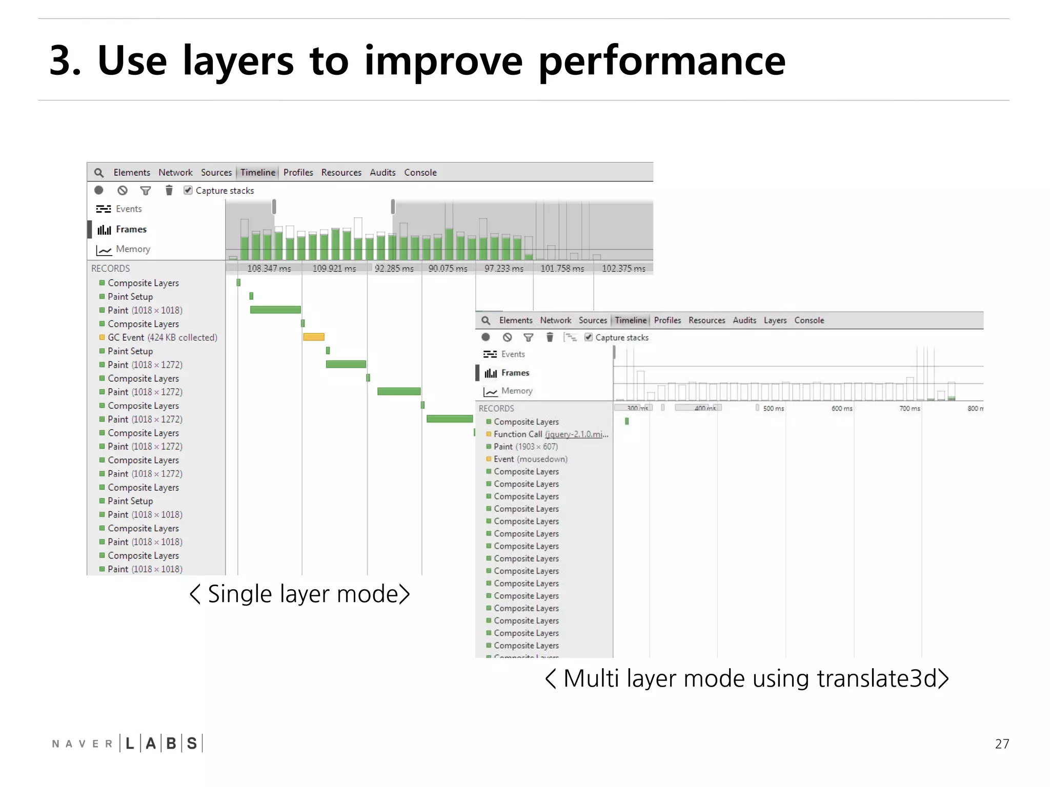 27
3. Use layers to improve performance
< Multi layer mode using translate3d>
< Single layer mode>
 