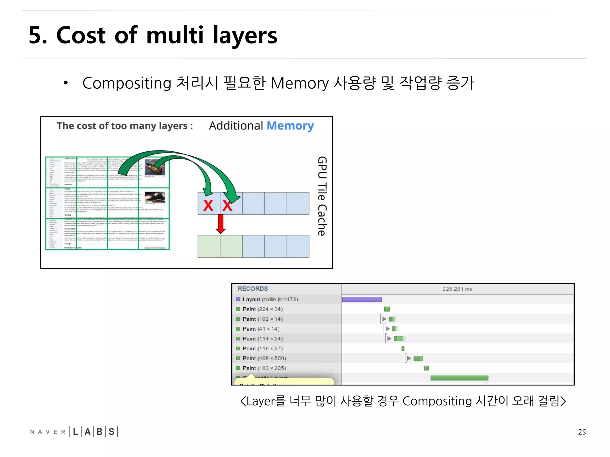 29
• Compositing 처리시 필요한 Memory 사용량 및 작업량 증가
5. Cost of multi layers
<Layer를 너무 많이 사용할 경우 Compositing 시간이 오래 걸림>
 