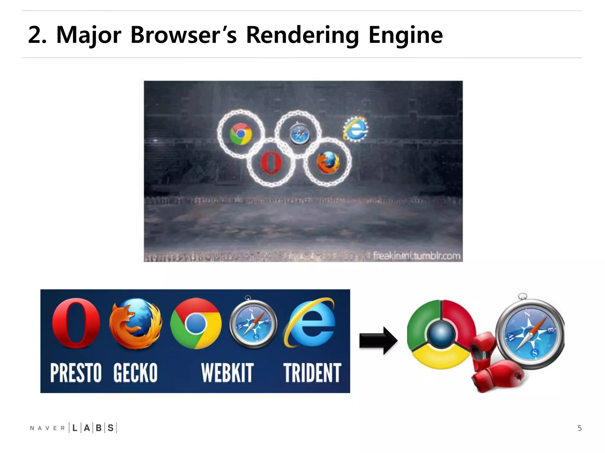 5
2. Major Browser’s Rendering Engine
 