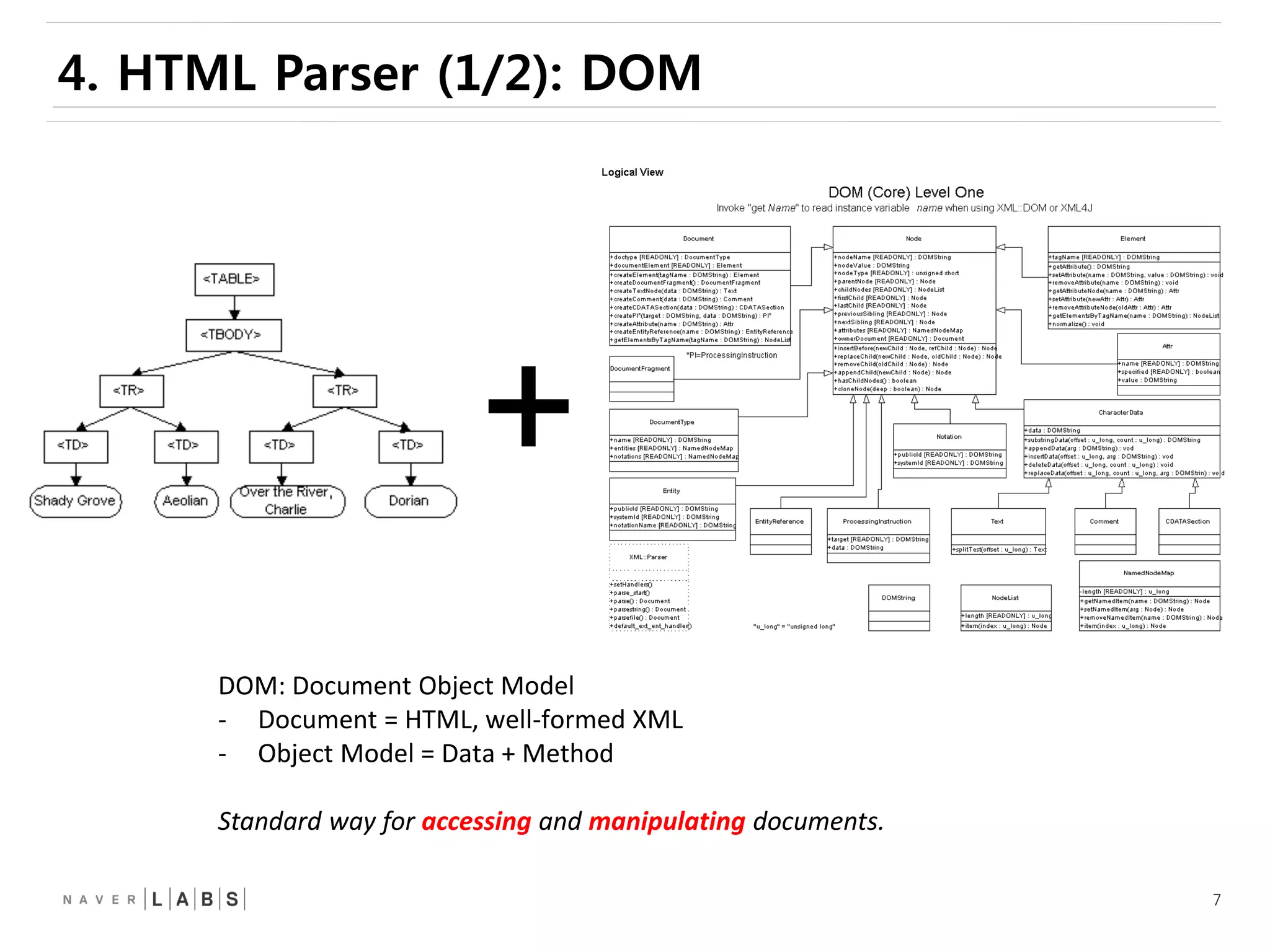 7
DOM: Document Object Model
- Document = HTML, well-formed XML
- Object Model = Data + Method
Standard way for accessing and manipulating documents.
+
4. HTML Parser (1/2): DOM
 