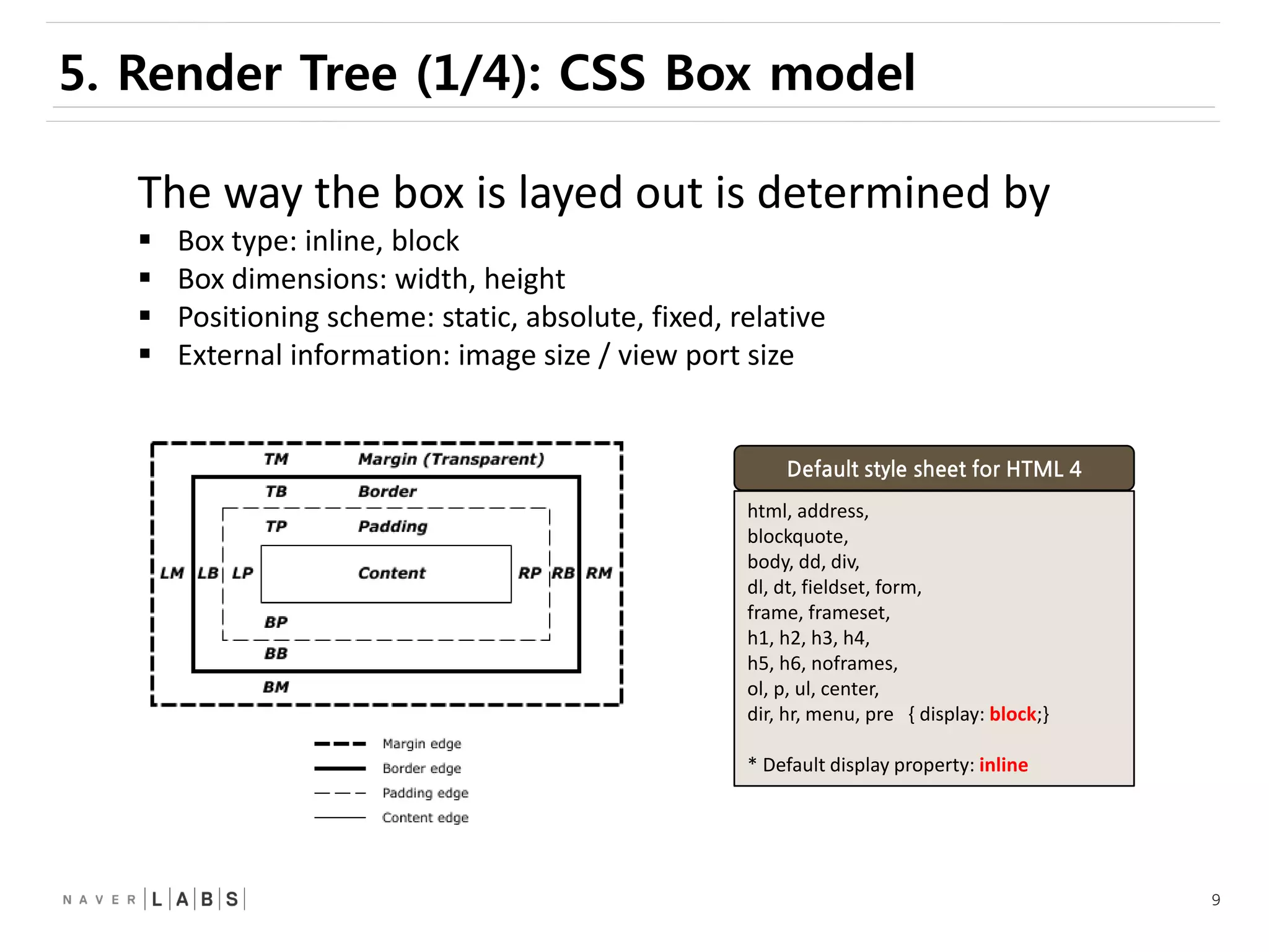 9
5. Render Tree (1/4): CSS Box model
html, address,
blockquote,
body, dd, div,
dl, dt, fieldset, form,
frame, frameset,
h1, h2, h3, h4,
h5, h6, noframes,
ol, p, ul, center,
dir, hr, menu, pre { display: block;}
* Default display property: inline
Default style sheet for HTML 4
The way the box is layed out is determined by
 Box type: inline, block
 Box dimensions: width, height
 Positioning scheme: static, absolute, fixed, relative
 External information: image size / view port size
 
