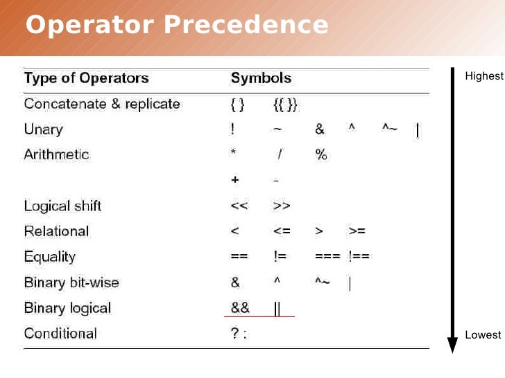 Verilog Conditional Assignment migrate-to-java-11-lts-issue-3962-google-or-tools-github