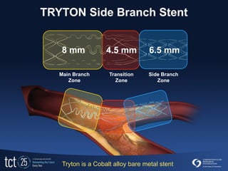 P. Genereux, the tryton stent_dedicated bifurcation stent in coronary bifurcation