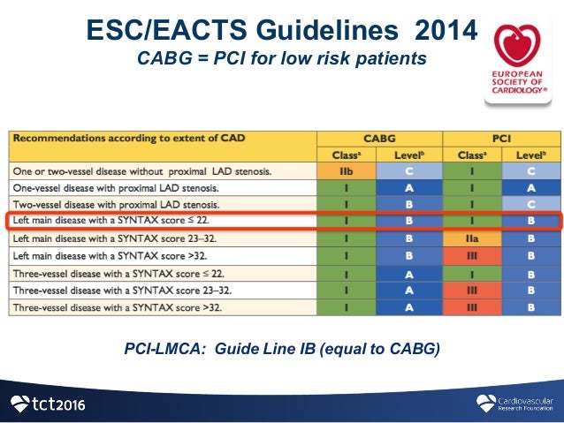M.Lesiak, eu perspective on left main the final frontier