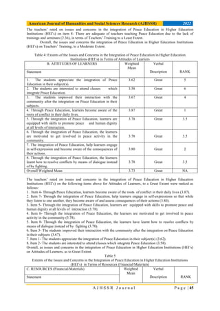 ISSUES AND CONCERNS IN THE INTEGRATION OF PEACE EDUCATION IN HIGHER ...