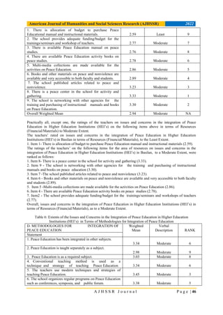 ISSUES AND CONCERNS IN THE INTEGRATION OF PEACE EDUCATION IN HIGHER ...