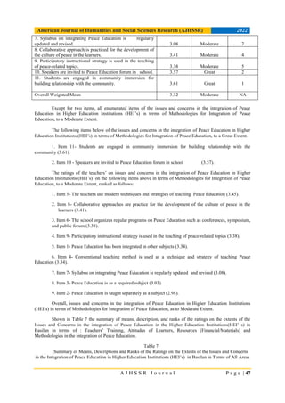 ISSUES AND CONCERNS IN THE INTEGRATION OF PEACE EDUCATION IN HIGHER ...