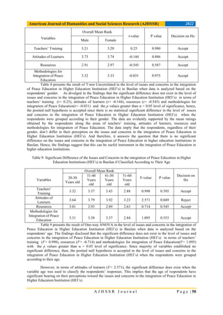 ISSUES AND CONCERNS IN THE INTEGRATION OF PEACE EDUCATION IN HIGHER ...