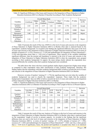 ISSUES AND CONCERNS IN THE INTEGRATION OF PEACE EDUCATION IN HIGHER ...