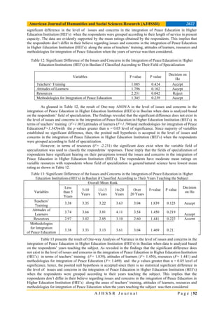 ISSUES AND CONCERNS IN THE INTEGRATION OF PEACE EDUCATION IN HIGHER ...