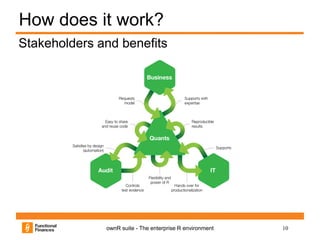 10ownR suite - The enterprise R environment
How does it work?
Stakeholders and benefits
 