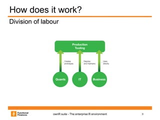9ownR suite - The enterprise R environment
How does it work?
Division of labour
 