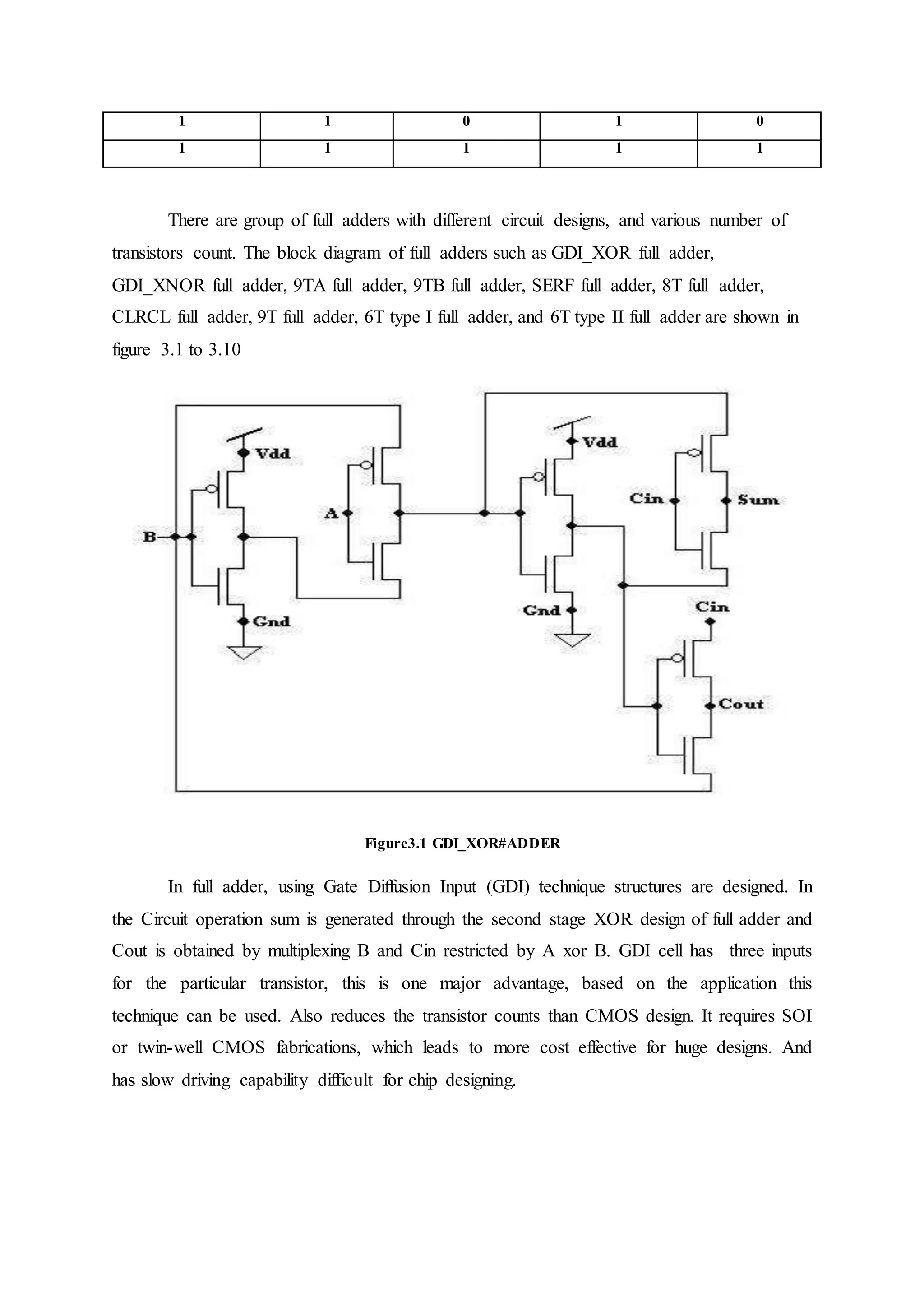 1 1 0 1 0
1 1 1 1 1
There are group of full adders with different circuit designs, and various number of
transistors count. The block diagram of full adders such as GDI_XOR full adder,
GDI_XNOR full adder, 9TA full adder, 9TB full adder, SERF full adder, 8T full adder,
CLRCL full adder, 9T full adder, 6T type I full adder, and 6T type II full adder are shown in
figure 3.1 to 3.10
Figure3.1 GDI_XOR#ADDER
In full adder, using Gate Diffusion Input (GDI) technique structures are designed. In
the Circuit operation sum is generated through the second stage XOR design of full adder and
Cout is obtained by multiplexing B and Cin restricted by A xor B. GDI cell has three inputs
for the particular transistor, this is one major advantage, based on the application this
technique can be used. Also reduces the transistor counts than CMOS design. It requires SOI
or twin-well CMOS fabrications, which leads to more cost effective for huge designs. And
has slow driving capability difficult for chip designing.
 